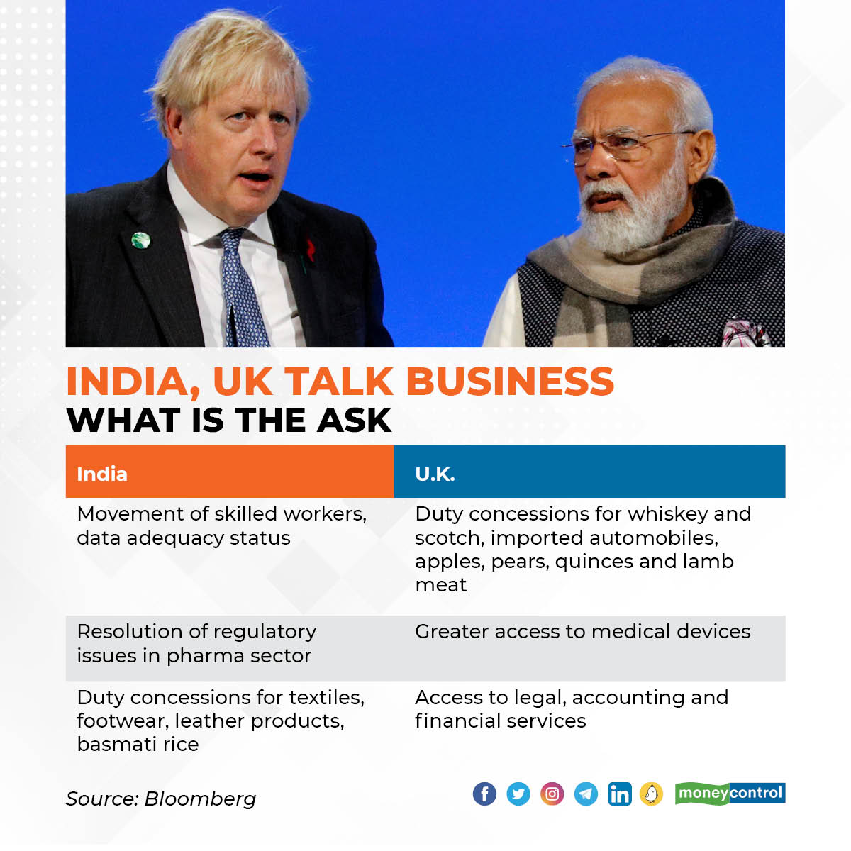 Boris Johnson India Visit LIVE Updates: UK PM to meet PM Modi tomorrow, to announce raft of commercial pacts