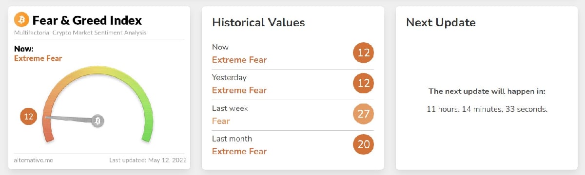 Explainer: Crypto Fear and Greed Index and How Does It Guage Market Sentiment